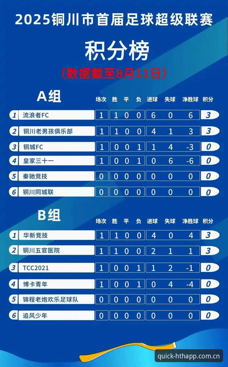 HTH体育平台英超积分榜功能深度评测：避开这3个坑，数据才真正为你所用